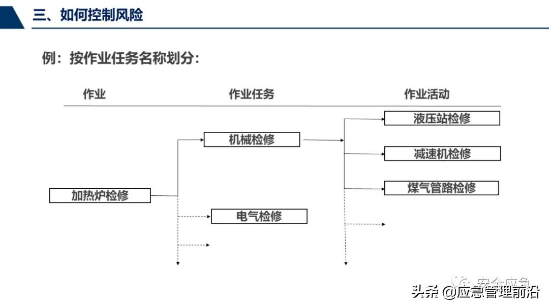 安全基础知识培训ppt,低压电工作业安全知识培训ppt