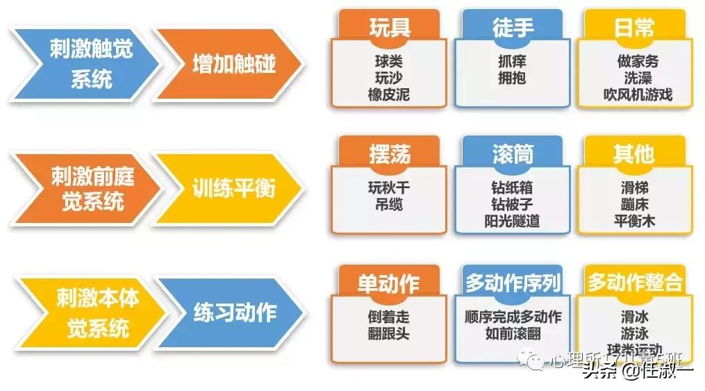 别乱给孩子贴“感统失调”的标签,先来理解什么是感觉统合