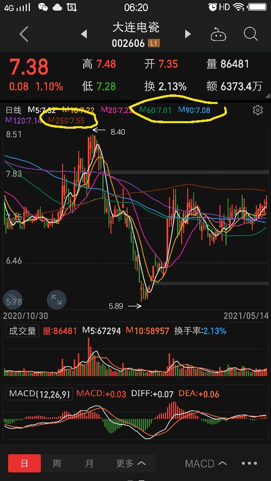 大连电瓷股前景怎样,大连电瓷未来发展空间