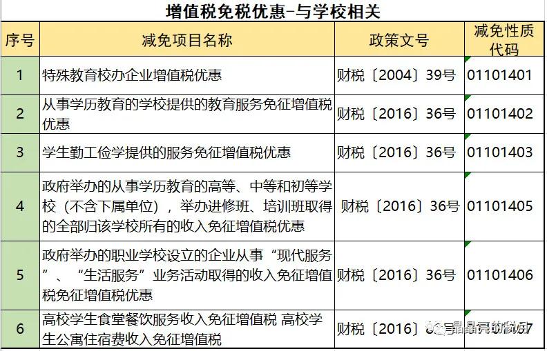 增值税一般纳税人避税,增值税正确的避税思路是什么