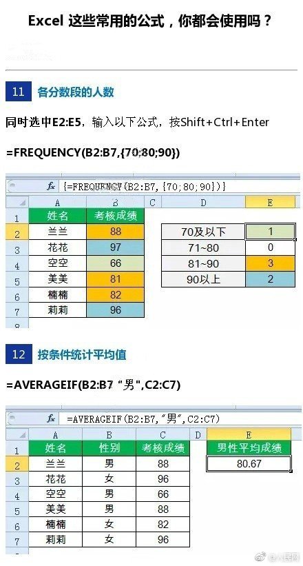 excel办公常用的10个神奇公式,预算员常用excel函数公式大全