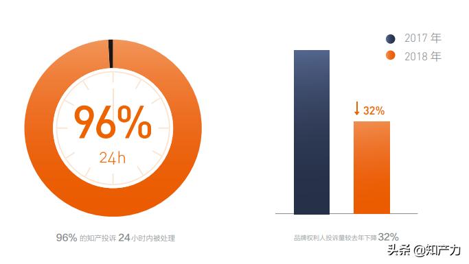亚马逊自营有假冒商品吗,亚马逊假冒品牌