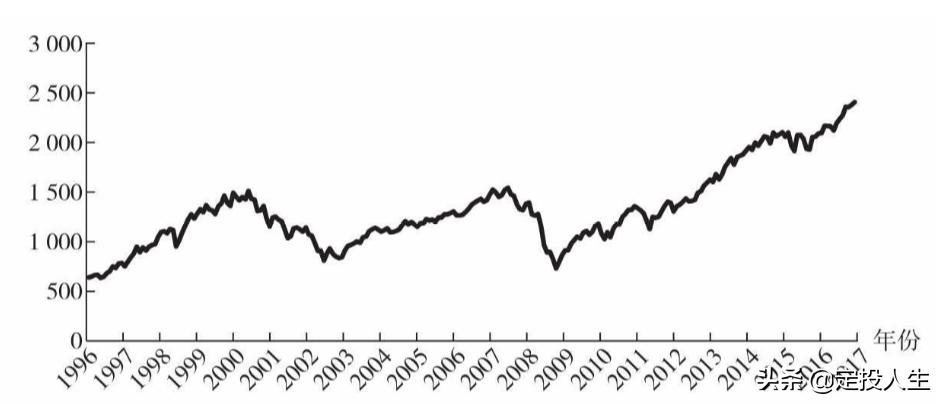 一文读懂美国国债,一文读懂指数基金