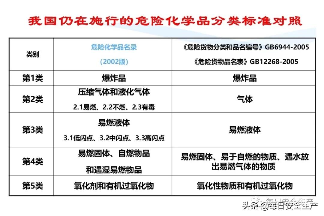 安全标志分类有补充标志吗,最新安全标志设置要求及标准