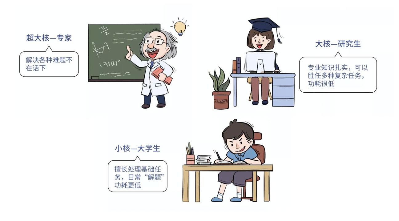 手机芯片cpugpu有什么区别,麒麟gpu与高通gpu的优缺点