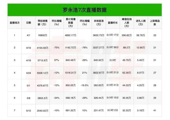 直播带货的事故,直播带货半年赔5万