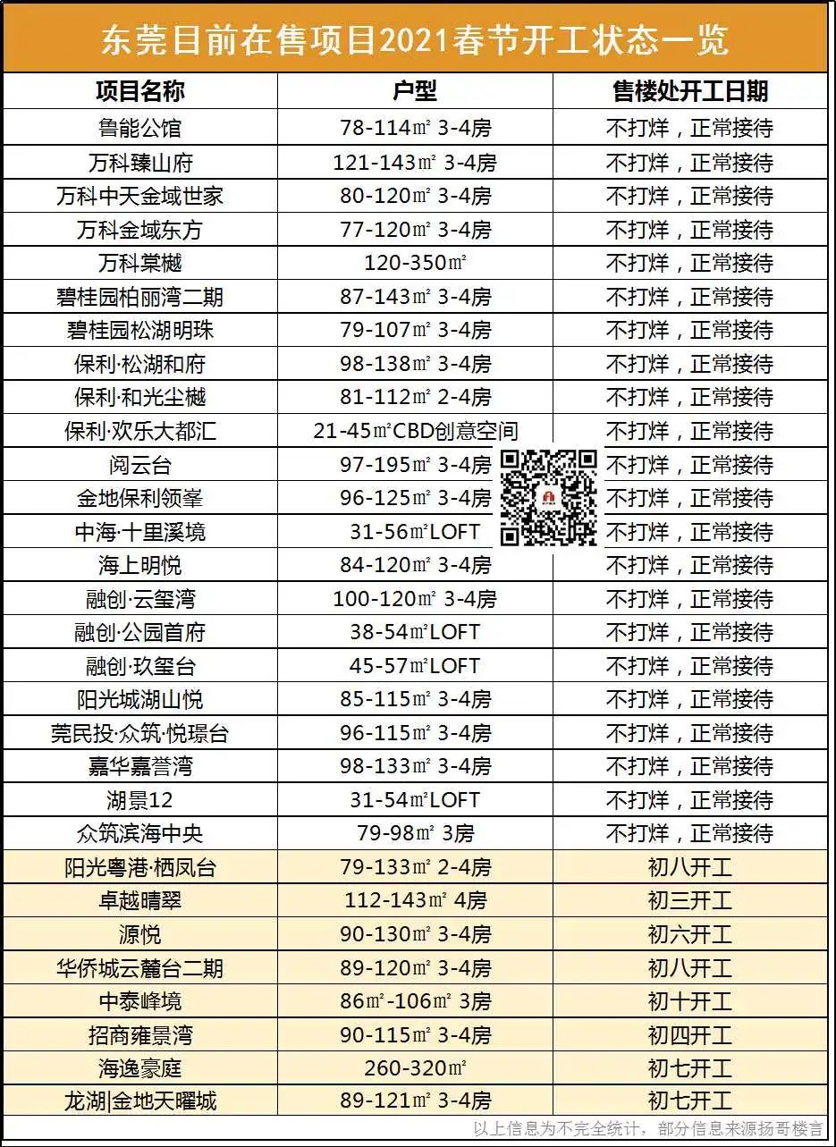 东莞硬核治堵,东莞凭借什么力压佛山成为新一线