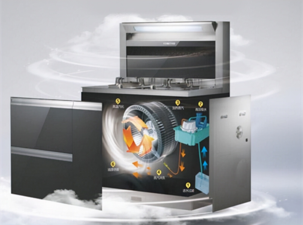 为什么很少人买集成灶,为什么那么多人不推荐集成灶