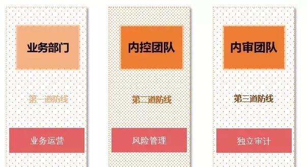 万达四名高管因内部腐败获刑,万达集团4名高管被判刑