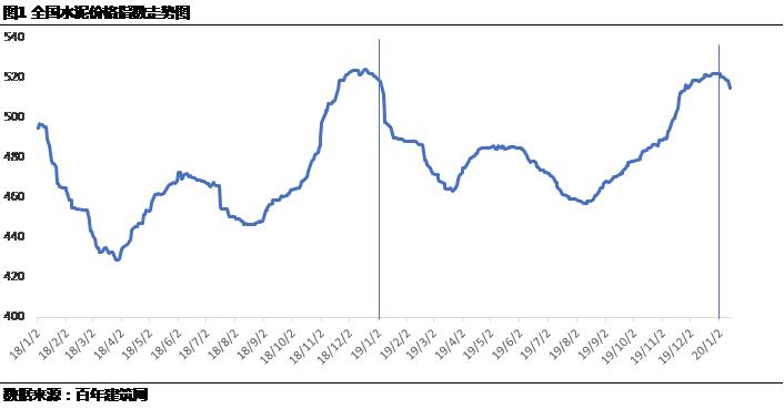 目前水泥砂石价格是多少,2018年混凝土原材料砂石价格