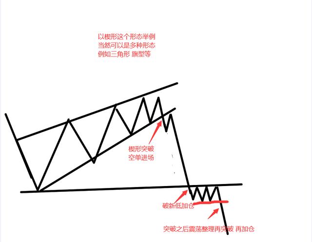 恒指买卖点位技巧,恒指日内最佳交易时段