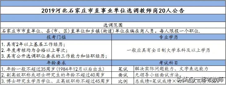 考上教师编后还要做什么,考上教师编后做什么