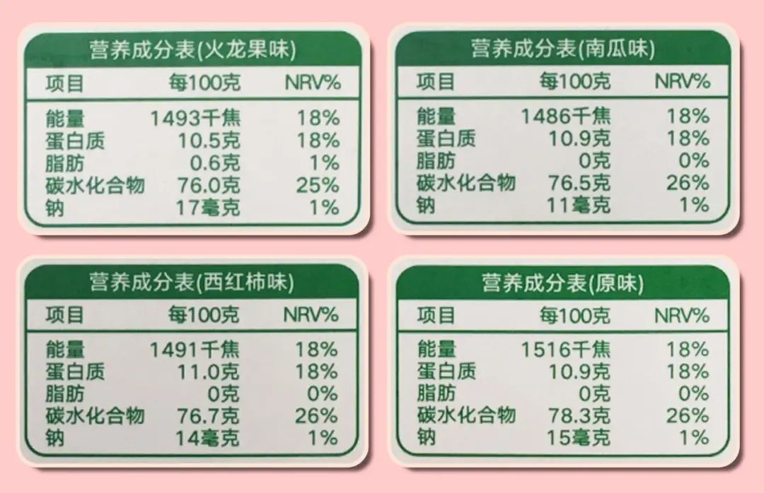 网红宝宝辅食测评：萌Z、宝B馋L、谷M咪、诚H宝B可靠吗？