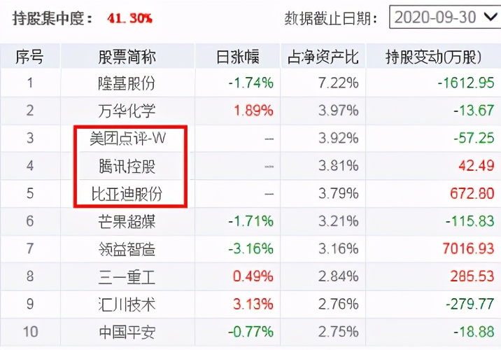 白酒新能源基金明天还跌吗,白酒新能源基金今日操作