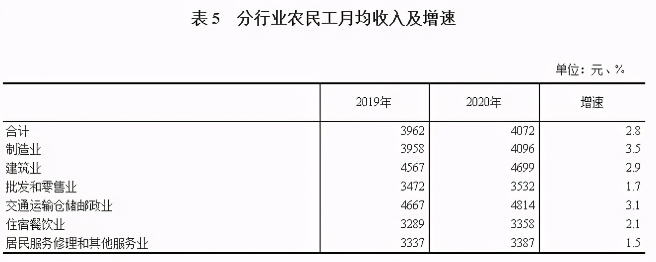 中国4千，日本4万，中日建筑工待遇差距咋这么大