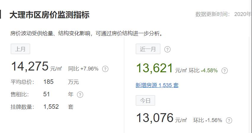 大理房价高于昆明的原因,云南大理房价值得投资吗