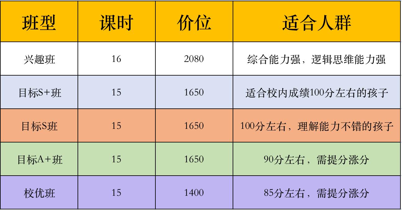 猿辅导数学和学而思数学哪个难,猿辅导和学而思哪个好三年级数学