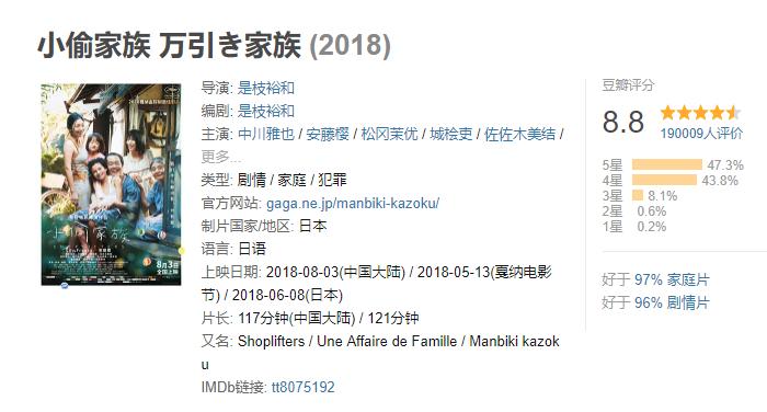 豆瓣十大高分印度电影,2018年高分电影排行豆瓣