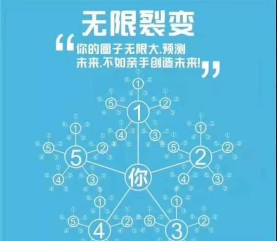 一拖三全返模式,消费返还模式有哪些