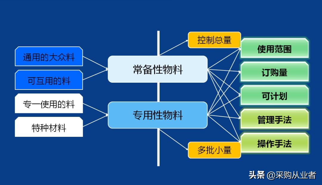 pmc需要掌握哪些知识,pmc必备函数