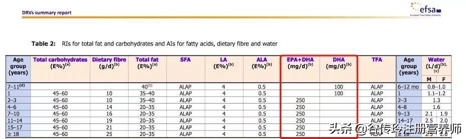 吴昕我家那闺女养生,吴昕吃的是哪款鱼油