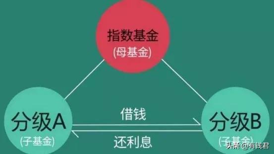理财基金保本低风险,理财型基金保本