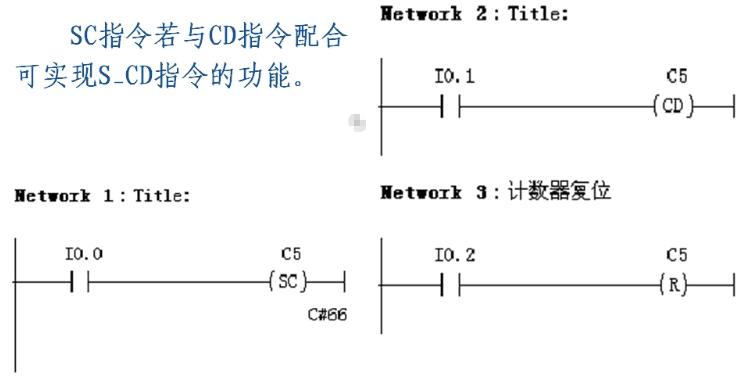 西门子s7-300sf灯亮故障怎么处理,西门子plcs7-300