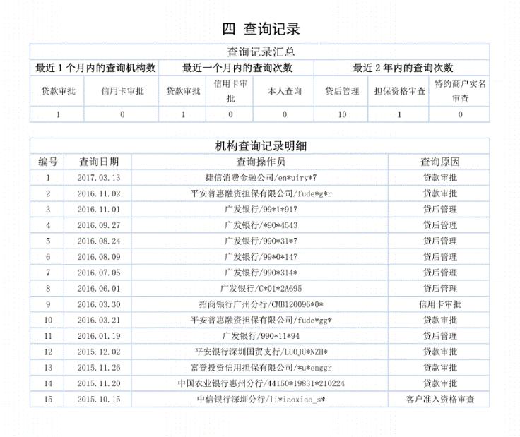 征信未发生过逾期好贷款吗,贷款最后1期逾期征信显示什么