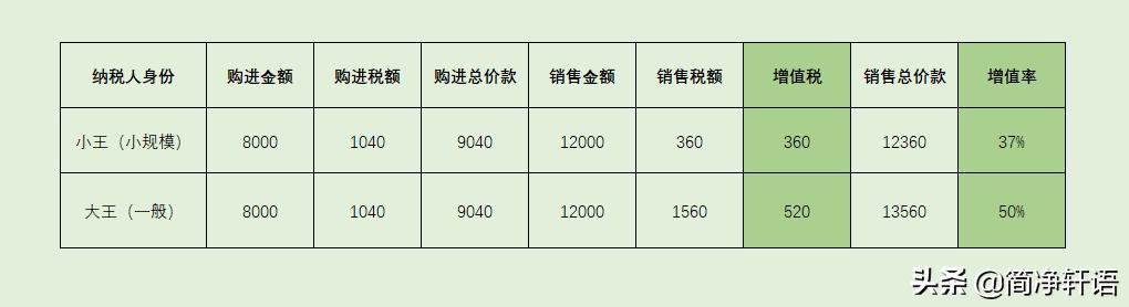 写给创业者的话虎年,写给创业者一封信