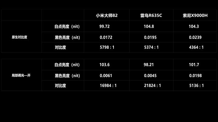 小米大师系列4k测评,小米大师和雷鸟哪个好