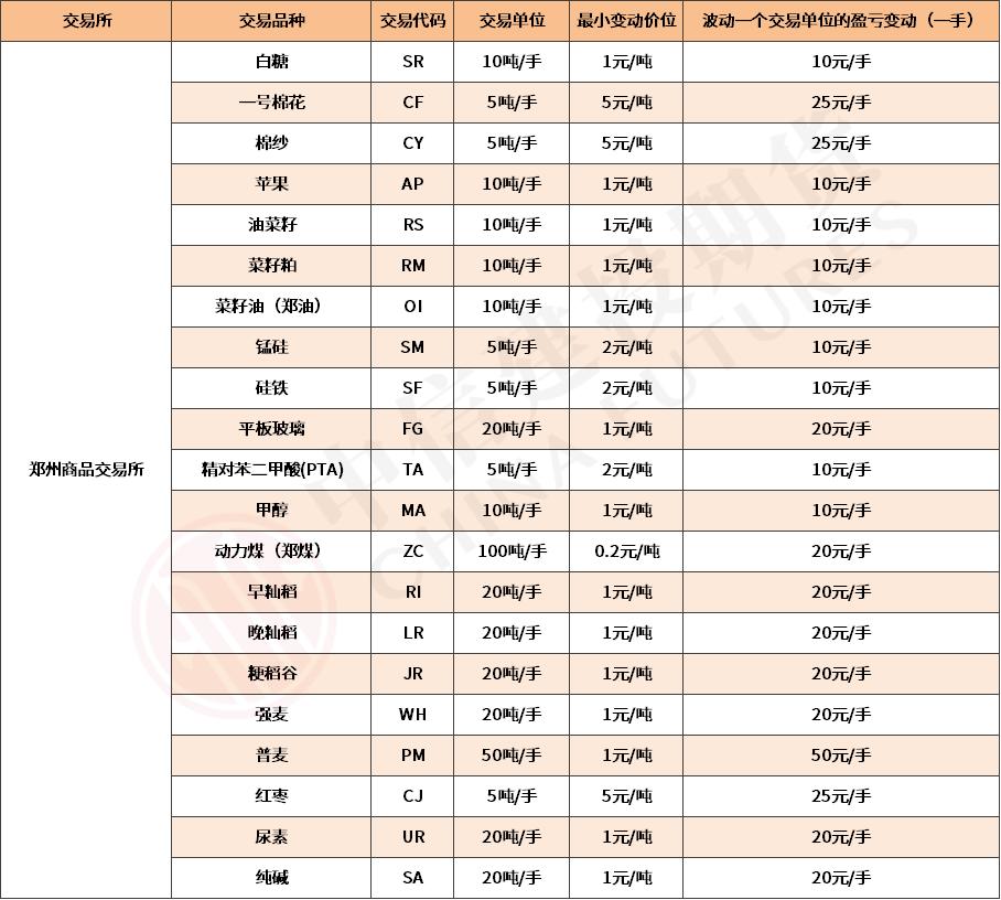 期货交易操作瞬间价格变动,期货盘面数字解答