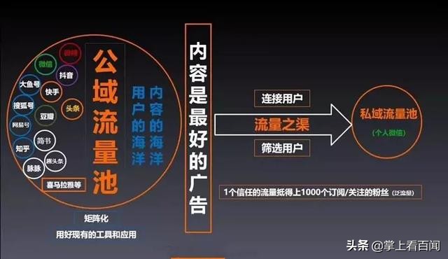 社群思维如何提高客户转化率,社群如何提升用户转化