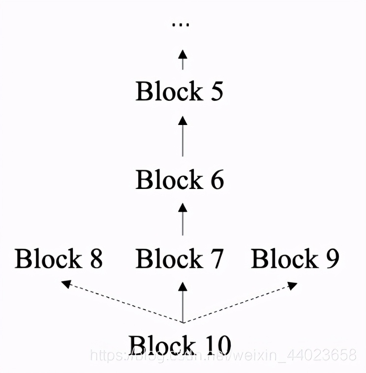 区块链基本技术视频,区块链基础知识图解