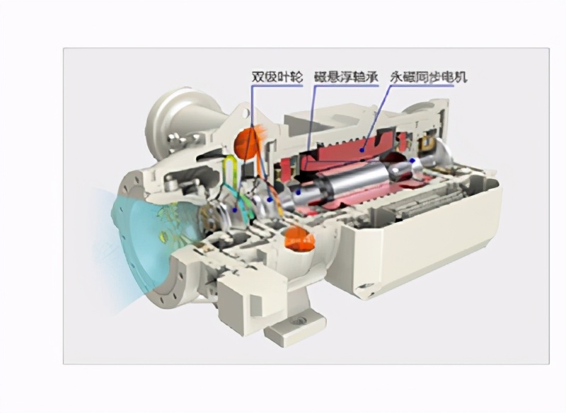 格力磁悬浮离心冷水机组能效比,磁悬浮离心式冷水机的优缺点