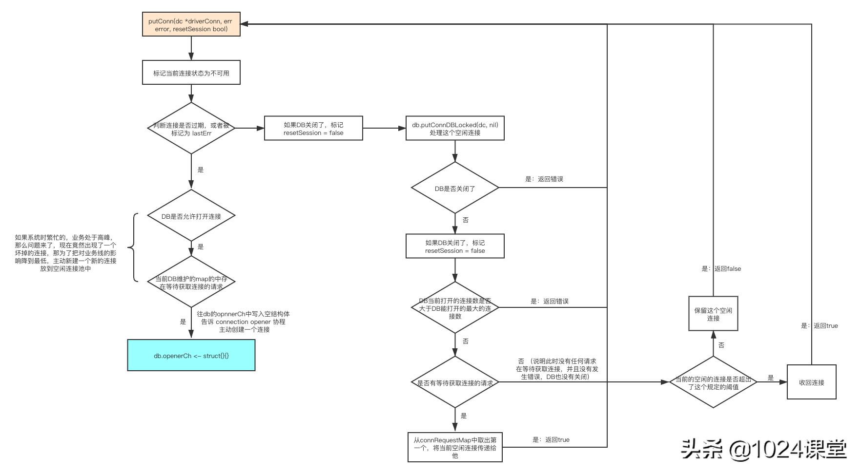 golang数据库连接,golang连接数据库