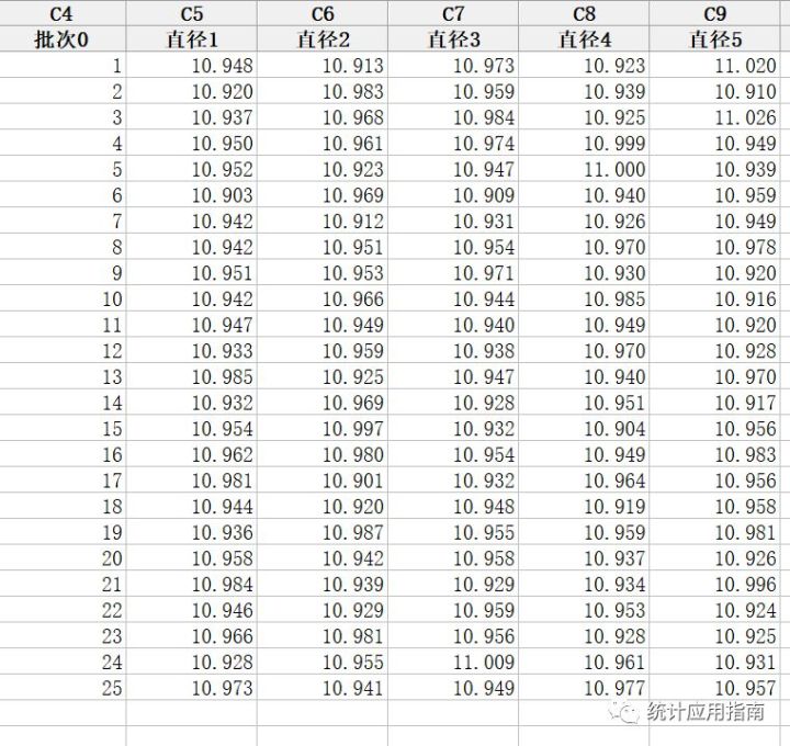 组内标准差估计方法,正态和组间组内能力分析区别
