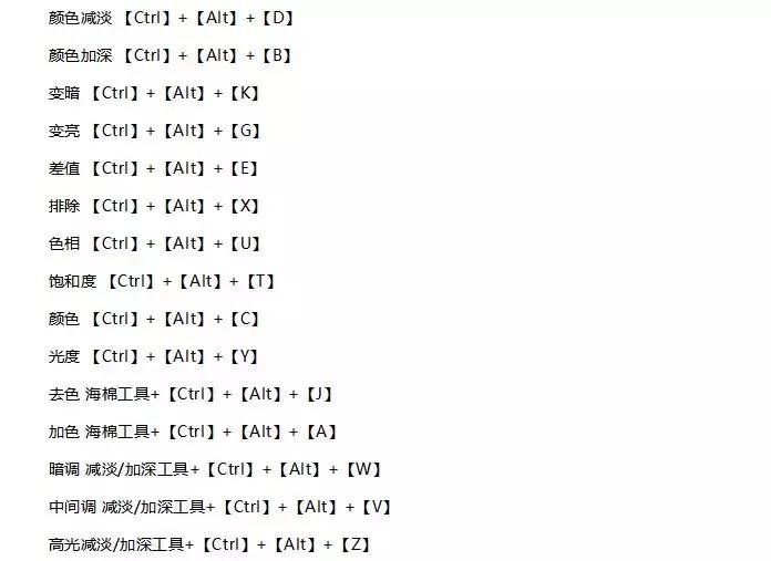 ps快捷键哪里设置,ps前进一步快捷键