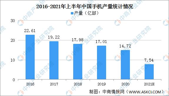 2023年中国电子行业市场预测,2020年中国电子竞技行业研究报告
