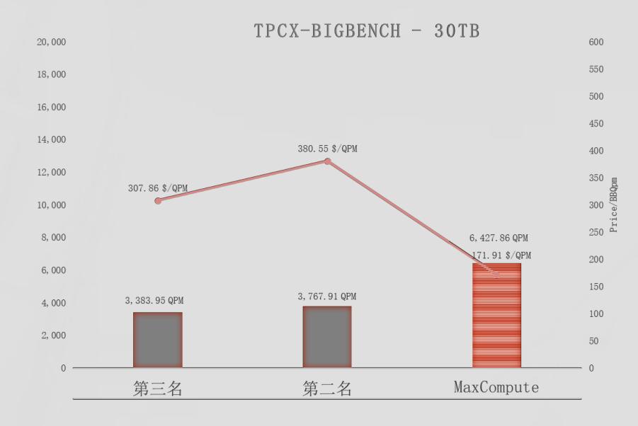 阿里巴巴大数据是什么,阿里巴巴大数据分析与管理