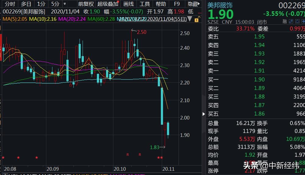 美邦服饰存在问题,美邦服饰经营问题