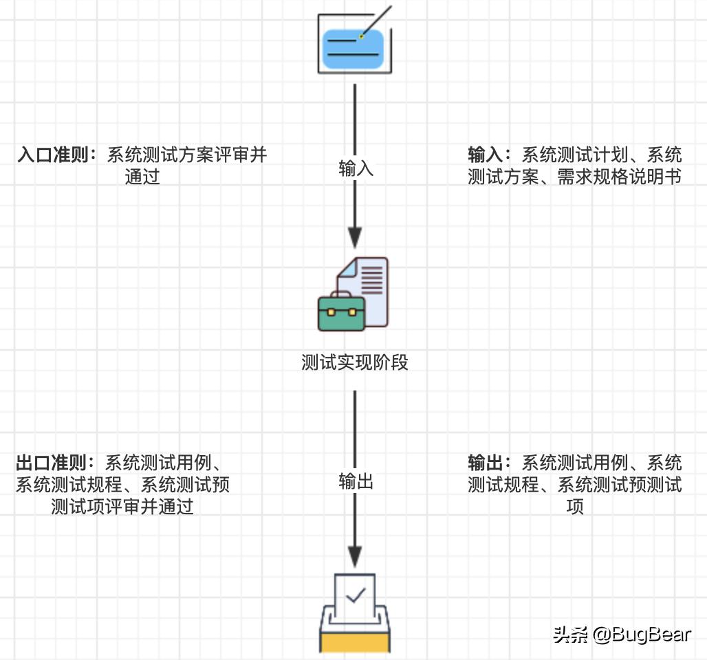 软件测试三要素,软件测试第三章习题