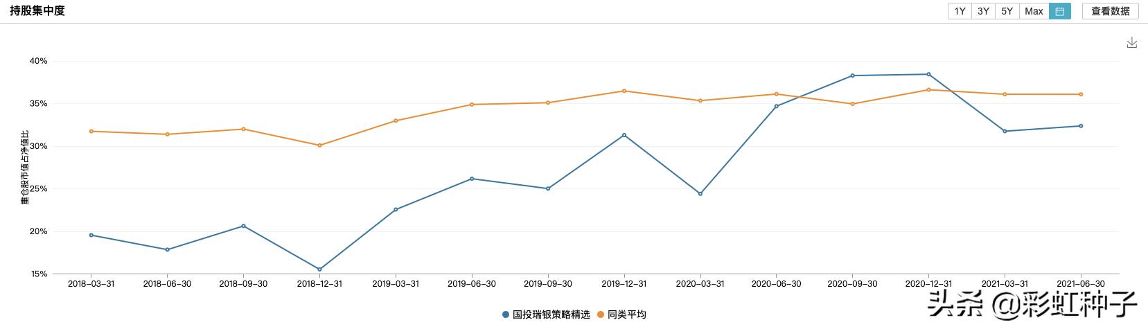鍚夎帀鍥芥姇鐟為摱,鐟為摱鍚夎帀绠＄悊鐨勫熀閲戞敹鐩婄巼