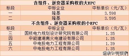 朝阳区大型光伏电站,大型企业光伏电站