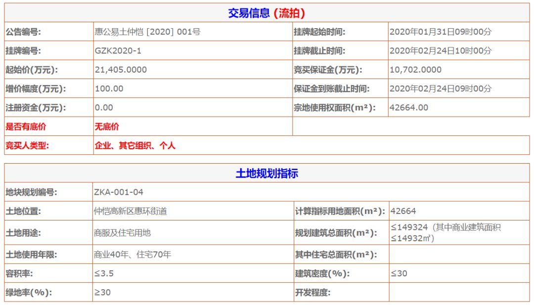 龙光地产2020年收1200亿,龙光再次拿下龙华地王