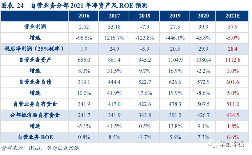 东方证券600958能回到最高价位吗,财富管理新风口下的机会