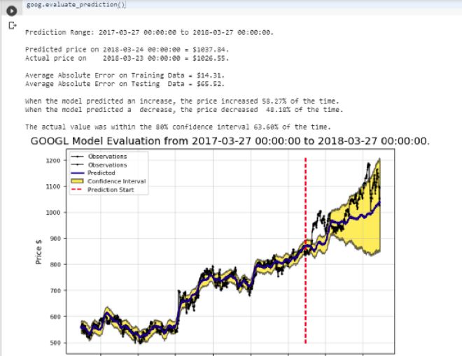 如何快速分析预测股市走势,如何利用ai技术预测股票走势图