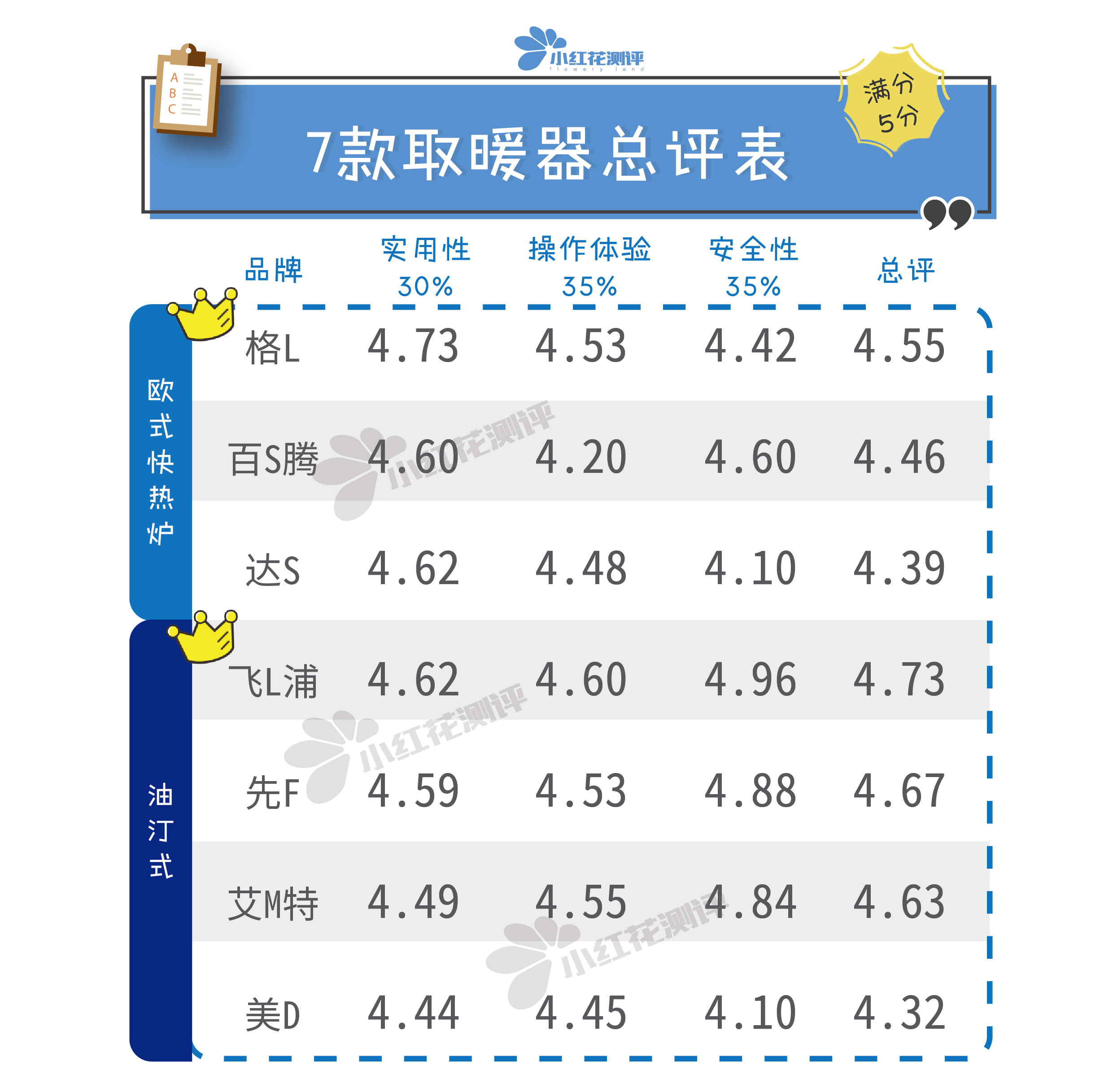 2022家用取暖器大测评,口碑好实用取暖器