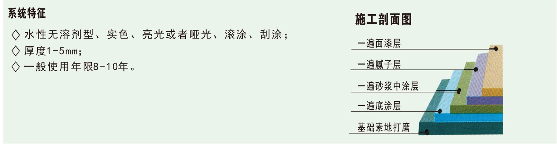 套间环氧地坪漆施工全过程,水性环氧地坪漆的施工方法防静电
