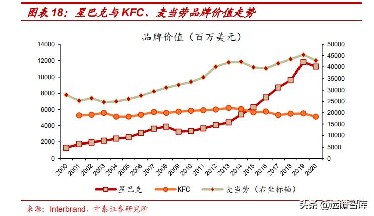 中国星巴克咖啡行业竞争分析,星巴克在中国打造咖啡创新产业园