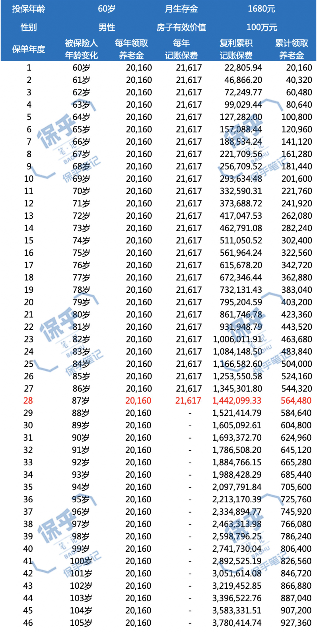 被以房养老所骗的老人,老人以房养老被骗案件
